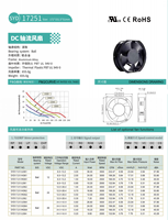 Ventilador Axial Eléctrico DC 17251 12V/24V/48V 172*150*51MM, Ventilador Industrial para Gabinetes de Almacenamiento de Energía y Fotovoltaica