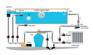 ปั๊มความร้อนสระว่ายน้ำ Flamingo 2025 รุ่นใหม่ R32 25kw ประสิทธิภาพสูง A+ ประหยัดพลังงานสำหรับสระว่ายน้ำ - Product Image 5