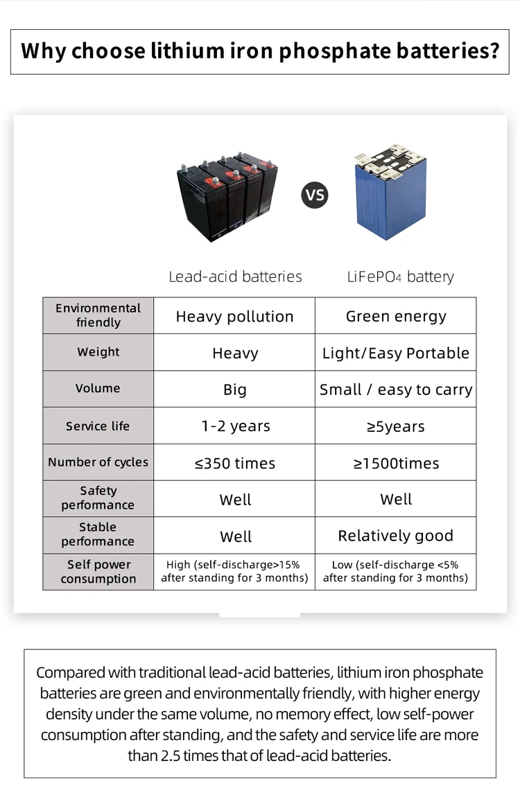 Golf cart battery 48V 100AH lithium ion batteries for RV trailer AGV forklift battery 12V 24V 60V 60Ah 200Ah 300Ah with BMS