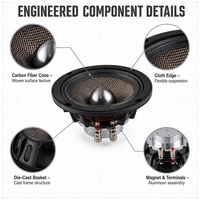 OEM/ODM Speaker Midbass Mobil 6.5 Inch Serat Karbon 4 Ohm Keranjang Aluminium Die Cast untuk Merek Audio Otomotif Kustom
