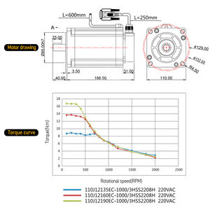 Hltnc JMC Closed-LOOP ชุดสามเฟส110J12160EC-1000 6A 16NM สำหรับ CNC - Product Image 6