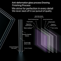 Verre feuilleté à faible réflexion fabriqué sur mesure pour table de présentation de musée et vitrine d'exposition autoportante
