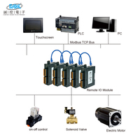 Módulo IO Remoto Industrial EtherNet/IP Modbus TCP CK-TP5163 C-control, 16 Entradas Digitales, 12 Salidas de Relé, IP20