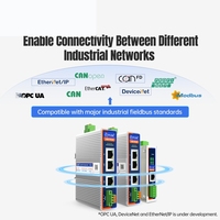 Convertidores de Protocolo de Bus de Campo Industrial EtherCAT/Profinet/CANopen Modbus RTU/TCP Sin Necesidad de Codificación Transferencia de Datos USR-PX 9-36V