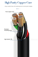 Cable de Carga Rápida PD USB-C, 1M 1.5M 2M 20W 60W, Cable Cargador Tipo C para Teléfono 17 18, USB2.0 Tipo C a Tipo C