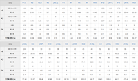 Free Sample Zinc Plated Split Style Stainless Steel Flat Washer Kit for Heavy Industry Use
