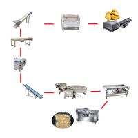 Automatische multifunctionele aardappel- en groenteverwerkingslijn 500kg/u capaciteit 220V/380V SUS304 roestvrij staal laag energieverbruik