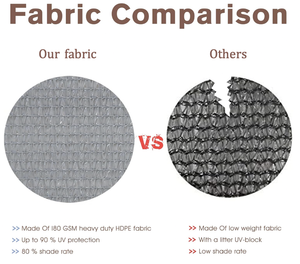 Schermo Frangivista Impermeabile in HDPE per <span class=keywords><strong>Balcone</strong></span> Protezione UV Telo Protettivo Intrecciato per Balconi <span class=keywords><strong>Copertura</strong></span> per Ringhiera - Product Image 4