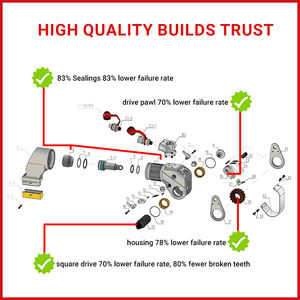Llave dinamométrica hidráulica WREN S45 de alta resistencia para mantenimiento de equipos de plataforma petrolera, industria de energía eólica, llave dinamométrica de accionamiento cuadrado - Product Image 6