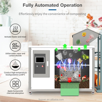 Équipement d'élimination des déchets alimentaires La machine à compost recycle les déchets de cuisine pour les restaurants Élimination automatique des déchets