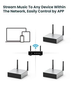<span class=keywords><strong>Arylic</strong></span> <span class=keywords><strong>A50</strong></span> + Sistema de cine en casa de audio inalámbrico Estéreo Audición Bajo Voz Amplificador de potencia de audio profesional - Product Image 5