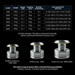بكرة صيد BEARKING بـ 5+1 محامل من الفولاذ المقاوم للصدأ، نظام دفع بنسبة 5.2:1، قوة قصوى 15 كجم، بكرة صيد دوارة من سلسلة CAESAR - Product Image 2
