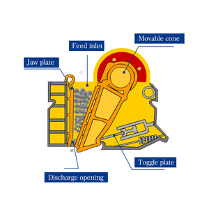 Máy nghiền đá bán pe250x400 Máy Nghiền hàm cho đá vôi quartzit <span class=keywords><strong>diabase</strong></span> quặng Vàng - Product Image 6