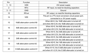 Personalizzabile 1-12GHz programmabile amplificatore a microonde chip ad alta frequenza <span class=keywords><strong>RF</strong></span> <span class=keywords><strong>ICs</strong></span> e moduli con guadagno di segnale esperto - Product Image 5