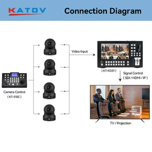 काटो दृष्टि 20X प्रसारण के साथ PTZ 1920x1080 पूर्ण वीडियो सम्मेलन कैमरा 3 जी SDI उत्पादन