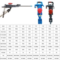 Perforadora Hidráulica S82 para Minería, Taladro Manual para Roca con Profundidad de Perforación de 5m