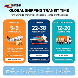 No Hidden Charges China Freight Forwarder | Safe Cargo Insurance Included - Product Image 2