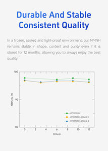 Cas 108347-85-9 Cosmetische 99% Anti-Aging <span class=keywords><strong>Nicotinamide</strong></span> <span class=keywords><strong>Mononucleotide</strong></span> (Nmnh) Gereduceerd Poeder - Product Image 3