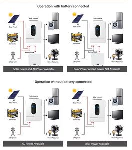 Nhà Máy Giá kho chúng tôi 120V 240V chia giai đoạn 12KW MPPT lai biến tần tắt lưới xách tay Wifi năng lượng lưu trữ năng lượng mặt trời biến tần - Product Image 5