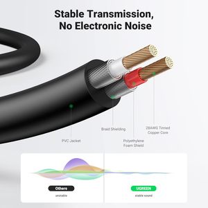 Câble Ugreen 3,5 mm vers RCA, adaptateur audio auxiliaire mâle, son HiFi, coque métallique, répartiteur en Y, conducteur en cuivre, gaine en PVC pour téléphone - Product Image 5