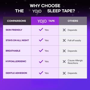 Cinta Bucal Transparente con Aroma a Menta y Lavanda, Silicona de Grado Médico y Tiras Nasales, Cinta Bucal para Dormir con Aceite Esencial - Product Image 6