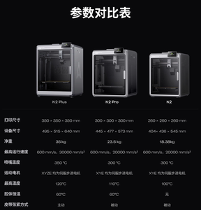 Creatily K2 High-Speed Multi-Color FDM <b>3D</b> <b>Printer</b> 600mm/s CoreXY Auto-Leveling Dual-Color Printing - Product Image 6