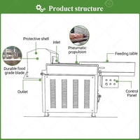 Machine industrielle de découpe, de broyage et de déchiquetage de viande pour poulet congelé