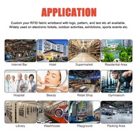 Carte RFID Vierge NFC Personnalisable 13.56 MHz – Puce NFC213/215/216 PVC Jet d'Encre pour Carte de Visite NFC