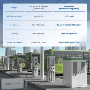 Estación de Carga Rápida de Nivel 3 de 360 kW, Trifásica, para Vehículos - Product Image 2