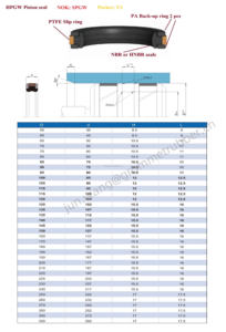 Vedação do pistão do cilindro hidráulico HPGA PTFE + Bronze NBR PA NOK SPGW Parker Y3 Vedação do pistão - Product Image 6
