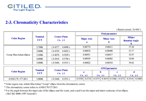 Chip LED COB Citizen CLU721-1206C4-50AL7K3 5000K 70CRI, 61.7W, 5084lm, 19x19mm, Alta Intensidad para Proyector - Product Image 5