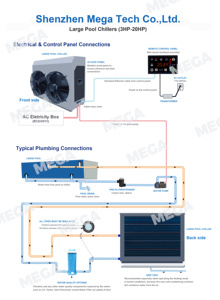 เครื่องทำน้ำร้อน-เย็นสระว่ายน้ำแบบปั๊มความร้อนไฟฟ้า ขายดี กำลังไฟ 20KW ควบคุมผ่าน WiFi สำหรับสระว่ายน้ำขนาด 5-15 แรงม้า - Product Image 5