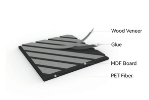 Hiện đại MDF nghệ thuật bảng điều khiển âm thanh-diy sáng tạo ốp tường hấp thụ âm thanh trang trí | Dễ dàng cài đặt căn hộ phòng khách nhà - Product Image 2