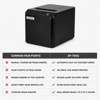 Imprimante thermique de reçus 80 mm avec coupe-papier automatique et alerte sonore, imprimante de tickets POS murale USB Ethernet pour restaurant et cuisine