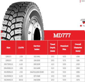Neumáticos Radiales para Camión de Servicio Pesado TBR Ni-pon MD777 12R22.5 13R22.5 315/70R22.5 295/80R22.5 de Caucho Natural para Reemplazo/Reparación - Product Image 3