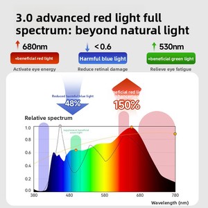IGROW 金属护眼全光谱学习台灯适合儿童学生书写宿舍阅读 - Product Image 3