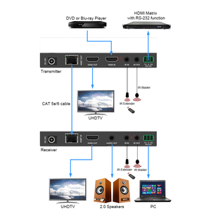 LINK-MI Hot Bán 4k 150m <span class=keywords><strong>HDMI</strong></span> Over hd-base-t Extender với Bi-directional IR, 18gbps cho phòng họp & kỹ thuật số biển - Product Image 1