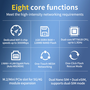 Dual Sim Thẻ Thông Minh 4G 5G LTE Wifi modem công nghiệp VPN router Dual Band 1WAN + 4LAN Gigabit Router ODM/OEM Wifi Router - Product Image 3