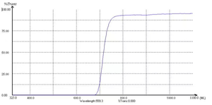 Black Acrylic IR <b>Optical</b> Long Pass Filter 700nm 780nm 808nm 850nm For Camera Machine Vision Smart Home - Product Image 2