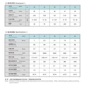 Настраиваемые гибкие муфты из нержавеющей стали постоянного тока, поддержка OEM для машин и 3D-принтеров - Product Image 5