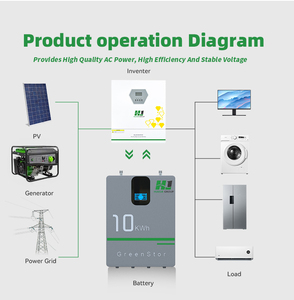 แบตเตอรี่โซลาร์เซลล์ 48V 51.2V 100Ah 5.12kwh ระบบกักเก็บพลังงานภายในบ้านแบบเรียงซ้อนได้ แบตเตอรี่แบบ Deep Cycle - Product Image 1