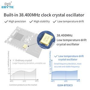 Ebyte ODM E104-BT53C3 SMD Blue Tooth BT5.2 Module Silicon Labs' Original IC EFR32BG22 Blue Tooth 2.4g GFSK <b>Wireless</b> Module - Product Image 5