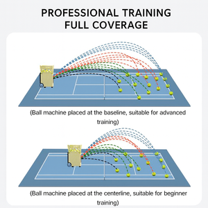 Mesin bola tenis portabel <span class=keywords><strong>Mini</strong></span>, mesin bola tenis <span class=keywords><strong>Mini</strong></span> portabel mudah dibawa, keluaran bola stabil tubuh kompak untuk latihan pemula dan muda - Product Image 5