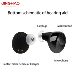 Audífono JINGHAO Recargable de Grado Médico, Dispositivo Auditivo Invisible OTC Inalámbrico y Económico <span class=keywords><strong>para</strong></span> la Sordera - Product Image 4