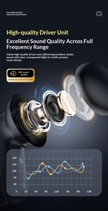 Nouveaux écouteurs intra-auriculaires TWS à écran couleur transfrontalier avec réduction de bruit, autonomie ultra-longue et écran d'affichage numérique - Product Image 5