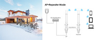 Répéteur WiFi double bande WL-WN570HA2-GW 1200 Mbps, amplificateur de signal 2,4 G 5,8 G, extension de portée sans fil AC1200 double bande