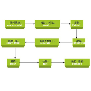 Polvo de Fruta de Mora Liofilizado, Materia Prima Cosmética Antioxidante, Envasado al Vacío, <span class=keywords><strong>Precio</strong></span> de Fábrica, Venta Caliente - Product Image 4