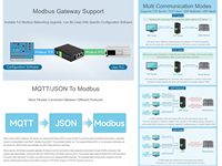 Módulo de Puerto Ethernet RS485 de 2 Canales Aismartlink Waveshare, Puerto Ethernet POE, Aislamiento Eléctrico Industrial, Modbus