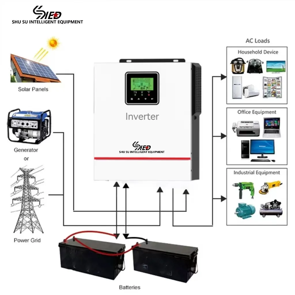High Quality good Price Wholesale Rechargeable 1-10KW full kit off grid all in one slor power home Solar energy storage System