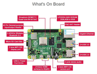 Placa de Desarrollo Raspberry Pi 4 Modelo B (4GB/8GB) Computadora Compacta y Kit de Aprendizaje de Python